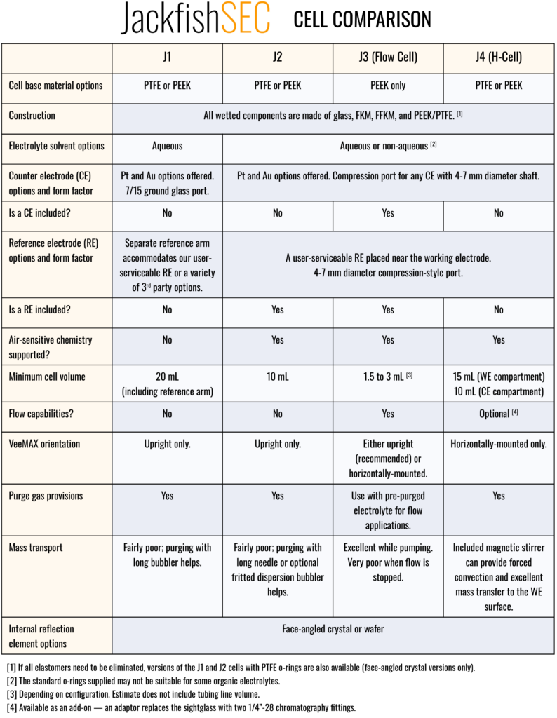 Jackfish Cell Comparison – Jackfish SEC